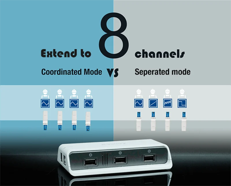 extender a 8 canales máximos (control coordinado o separado) potenciostato inalámbrico -Zensor R&D-ECWP100
