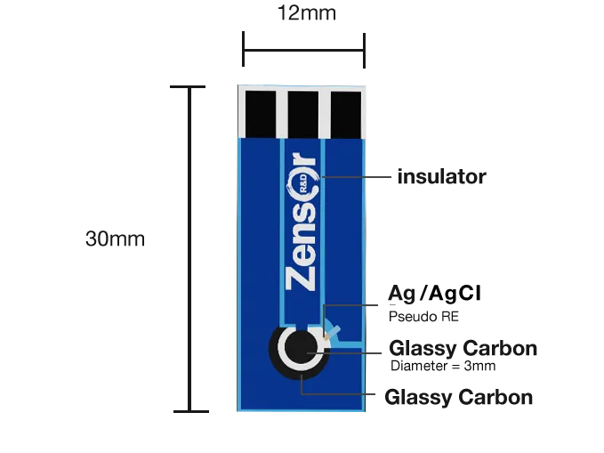 柔性_可撓式網版印刷拋棄式電極-DM詳細尺寸_禪譜科技zensorRD