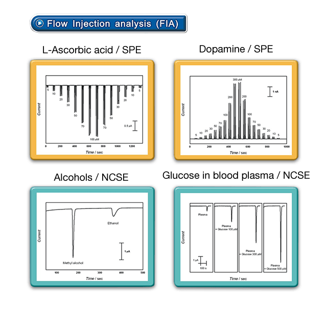 Flow Injection
                                      Analysis (dopamine/glucose) with
                                      Electochemical Flow cell-Zensor
                                      R&D-SF100